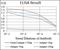 SRY-Box 10 antibody, NBP2-37306, Novus Biologicals, Enzyme Linked Immunosorbent Assay image 