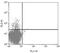 Interleukin 13 antibody, AHC0132, Invitrogen Antibodies, Flow Cytometry image 