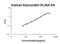 Azurocidin 1 antibody, FEK1161, Boster Biological Technology, Enzyme Linked Immunosorbent Assay image 