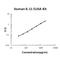 Interleukin 11 antibody, EK0419, Boster Biological Technology, Enzyme Linked Immunosorbent Assay image 