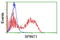 Serine Peptidase Inhibitor, Kunitz Type 1 antibody, LS-C173868, Lifespan Biosciences, Flow Cytometry image 