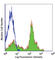 CD38 Molecule antibody, 102705, BioLegend, Flow Cytometry image 