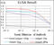 Argininosuccinate Synthase 1 antibody, abx011725, Abbexa, Enzyme Linked Immunosorbent Assay image 