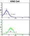 Interferon Alpha And Beta Receptor Subunit 1 antibody, LS-C165129, Lifespan Biosciences, Flow Cytometry image 