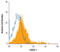 Leucine-rich repeat and immunoglobulin-like domain-containing nogo receptor-interacting protein 1 antibody, MAB30861, R&D Systems, Flow Cytometry image 