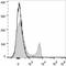 CD8 antibody, LS-C811277, Lifespan Biosciences, Flow Cytometry image 