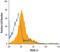 Triggering Receptor Expressed On Myeloid Cells Like 2 antibody, PA5-47833, Invitrogen Antibodies, Flow Cytometry image 