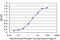 CHM Like Rab Escort Protein antibody, LS-C196909, Lifespan Biosciences, Enzyme Linked Immunosorbent Assay image 