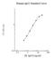 IgG3 antibody, NBP2-60476, Novus Biologicals, Enzyme Linked Immunosorbent Assay image 