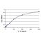 Interleukin 18 antibody, MCA2093, Bio-Rad (formerly AbD Serotec) , Enzyme Linked Immunosorbent Assay image 