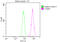 Cell Division Cycle 37 antibody, CSB-RA964136A0HU, Cusabio, Flow Cytometry image 