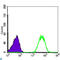 NME/NM23 Nucleoside Diphosphate Kinase 1 antibody, LS-C812722, Lifespan Biosciences, Flow Cytometry image 