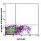 Prominin 1 antibody, 141202, BioLegend, Flow Cytometry image 