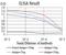 RAS Like Proto-Oncogene B antibody, NBP2-61826, Novus Biologicals, Enzyme Linked Immunosorbent Assay image 