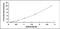 Insulin Like Growth Factor Binding Protein 1 antibody, MBS2022468, MyBioSource, Enzyme Linked Immunosorbent Assay image 