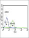 Leucine-rich repeat neuronal protein 3 antibody, LS-C165894, Lifespan Biosciences, Flow Cytometry image 