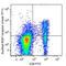 P2X7R antibody, 148704, BioLegend, Flow Cytometry image 