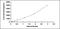 Growth Arrest Specific 6 antibody, MBS2020170, MyBioSource, Enzyme Linked Immunosorbent Assay image 