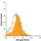 TNF Superfamily Member 18 antibody, FAB6941N, R&D Systems, Flow Cytometry image 