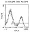 Rano class II histocompatibility antigen, A beta chain antibody, MA5-17430, Invitrogen Antibodies, Flow Cytometry image 