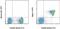 Sialic Acid Binding Ig Like Lectin 10 antibody, 17-5833-80, Invitrogen Antibodies, Flow Cytometry image 