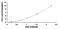 Wnt Family Member 10A antibody, MBS2023335, MyBioSource, Enzyme Linked Immunosorbent Assay image 