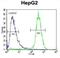 TYRO Protein Tyrosine Kinase Binding Protein antibody, abx034547, Abbexa, Flow Cytometry image 