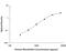 Mesothelin antibody, MAB32652, R&D Systems, Enzyme Linked Immunosorbent Assay image 