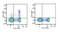 CD25 antibody, LS-C810951, Lifespan Biosciences, Flow Cytometry image 