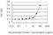 BCL2L2-PABPN1 Readthrough antibody, H00000599-M01, Novus Biologicals, Enzyme Linked Immunosorbent Assay image 