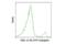 CD8 antibody, 35467S, Cell Signaling Technology, Flow Cytometry image 