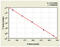 Beta-1,4-Galactosyltransferase 1 antibody, MBS7232373, MyBioSource, Enzyme Linked Immunosorbent Assay image 