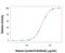 Cystatin B antibody, MAB1408, R&D Systems, Neutralising image 