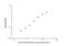 SMAD Family Member 7 antibody, NBP2-76627, Novus Biologicals, Enzyme Linked Immunosorbent Assay image 