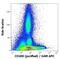 CD200 Molecule antibody, M01512, Boster Biological Technology, Flow Cytometry image 