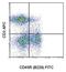 CD3 antibody, 17-0030-80, Invitrogen Antibodies, Flow Cytometry image 