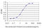 EPH Receptor B3 antibody, LS-C133178, Lifespan Biosciences, Enzyme Linked Immunosorbent Assay image 