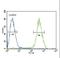 rCB2 antibody, LS-C168348, Lifespan Biosciences, Flow Cytometry image 