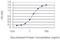 G Protein-Coupled Receptor Class C Group 5 Member D antibody, H00055507-M01, Novus Biologicals, Enzyme Linked Immunosorbent Assay image 