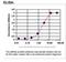 Tubulointerstitial Nephritis Antigen antibody, TA590246, Origene, Enzyme Linked Immunosorbent Assay image 