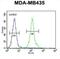 Olfactory Receptor Family 2 Subfamily L Member 13 antibody, abx026186, Abbexa, Flow Cytometry image 