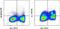 Interleukin 17 Receptor A antibody, 12-7182-82, Invitrogen Antibodies, Flow Cytometry image 