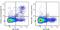 C-X3-C Motif Chemokine Receptor 1 antibody, 153705, BioLegend, Flow Cytometry image 