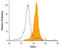 Thrombospondin Type 1 Domain Containing 1 antibody, MAB5178, R&D Systems, Flow Cytometry image 