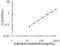 Amyloid beta Protein 42 antibody, OKEH00815, Aviva Systems Biology, Enzyme Linked Immunosorbent Assay image 