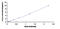 LIM Domain Binding 1 antibody, MBS2020109, MyBioSource, Enzyme Linked Immunosorbent Assay image 