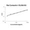 Contactin 1 antibody, EK1773, Boster Biological Technology, Enzyme Linked Immunosorbent Assay image 