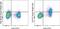 Interleukin 7 Receptor antibody, 62-1271-82, Invitrogen Antibodies, Flow Cytometry image 