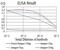 DNA Methyltransferase 3 Like antibody, NBP2-61756, Novus Biologicals, Enzyme Linked Immunosorbent Assay image 