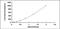 Serpin Family B Member 1 antibody, MBS2023550, MyBioSource, Enzyme Linked Immunosorbent Assay image 